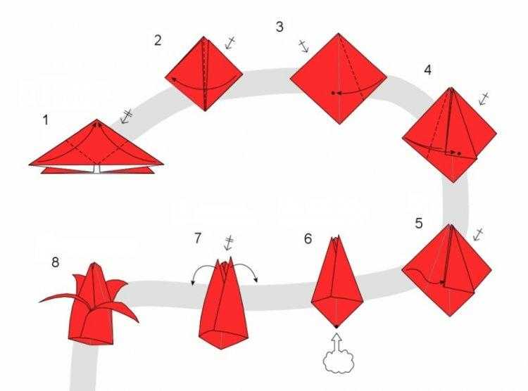 Оригами из бумаги для детей 3-4 лет: простые