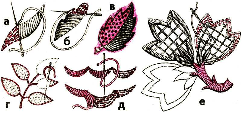 Вышивка гладью схемы цветы &#55358;&#56669; для начинающих, вышиваем на ткани пошагово по рисунку - son365.online