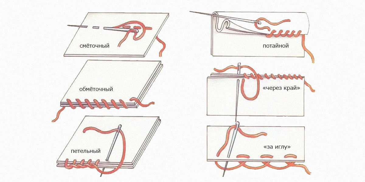 Нитки швейные | какие нитки использовать для швейных машин