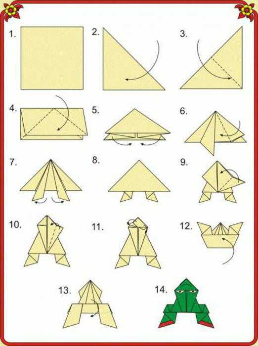 Схема простого урока лягушки своими руками по технике "оригами" - уроки создания лягушки на примере удобного мастер-класса