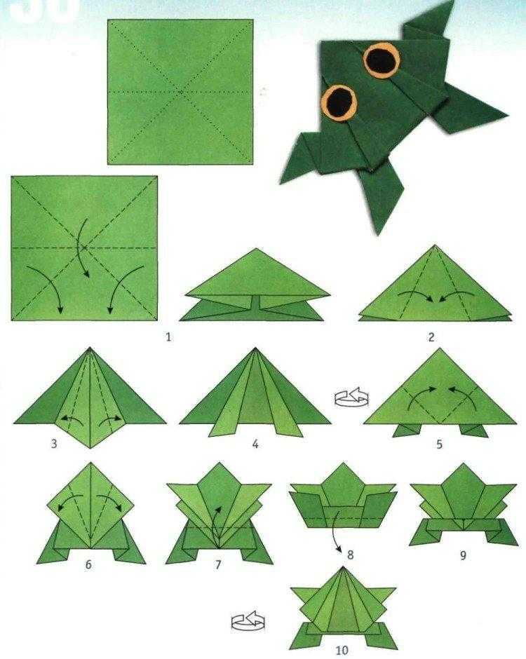 Схема лягушки-оригами своими руками из бумаги подробная схема работы Как сделать Урок для обучения схемам оригами