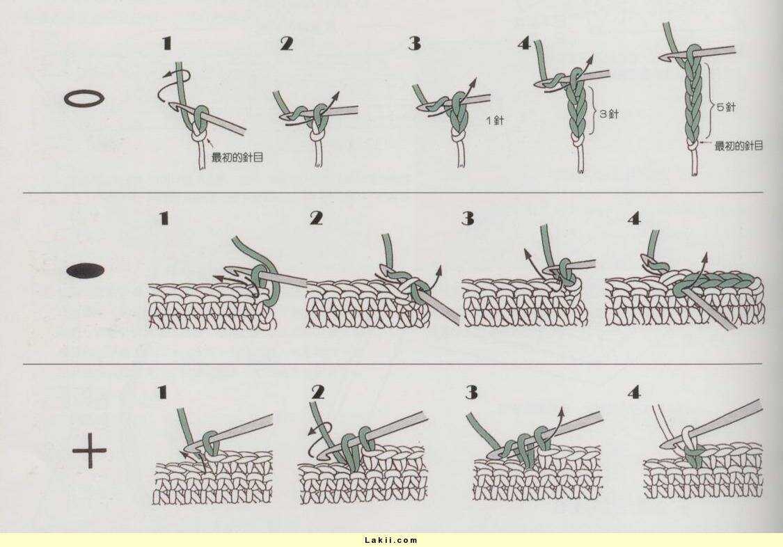 Вязание спицами для начинающих, схемы и мастер-классы обучающие вязанию на спицах