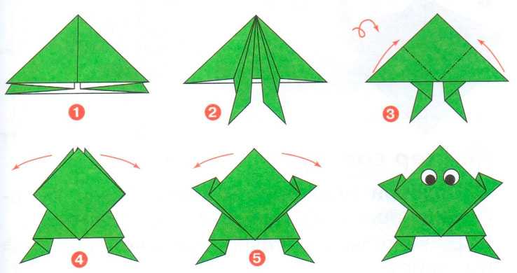 Оригами лягушка: как просто и быстро сделать прыгающую игрушку из бумаги