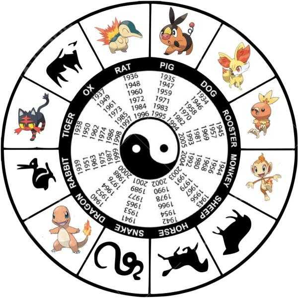 Китайский гороскоп (восточный календарь)