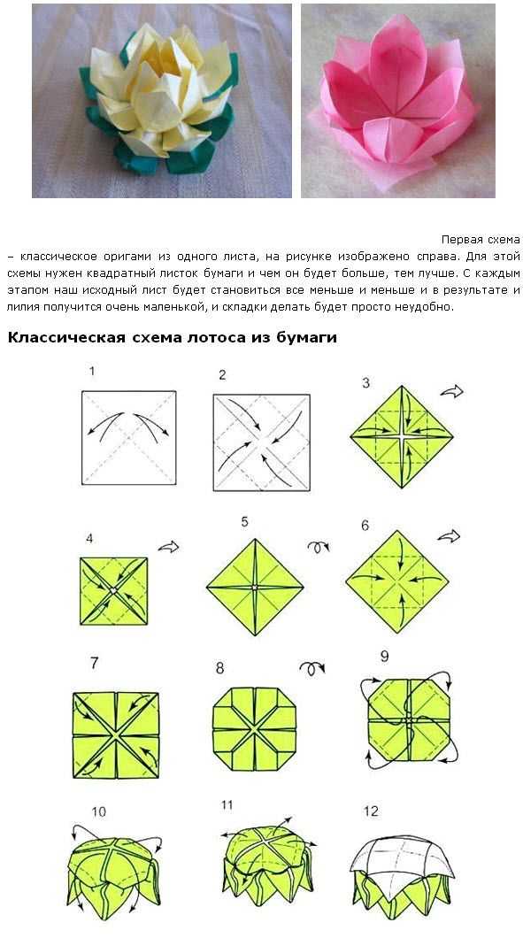 Как сделать оригами из бумаги — поэтапно для начинающих