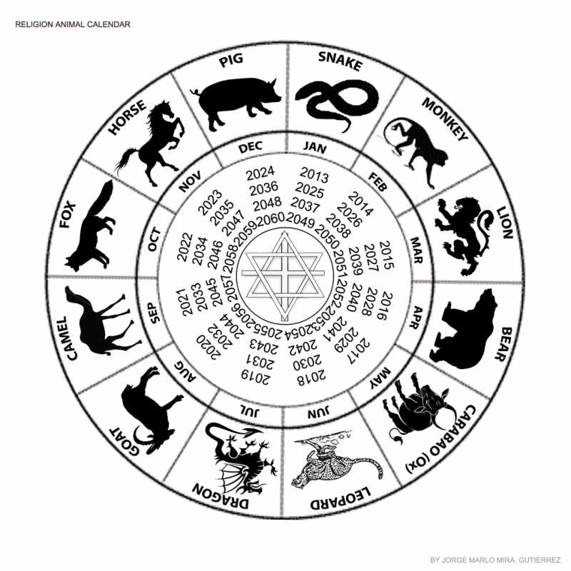 Восточный календарь: как расположены животные в цикле, как узнать свой знак и год судьбы