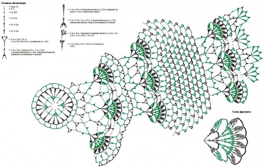 Скатерть спицами на прямоугольный стол схемы
