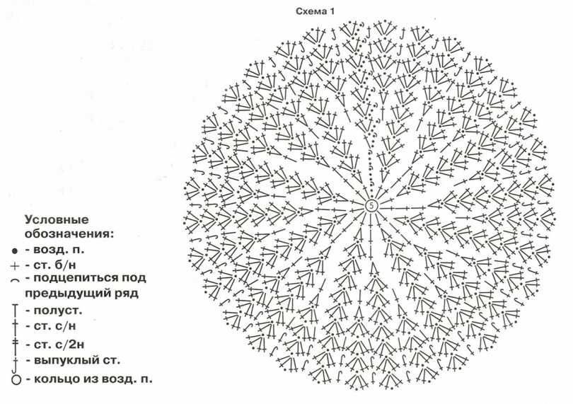 Вязание шапочки спицами и крючком: виды узоров, схемы и способов вязания с описанием (116 фото)