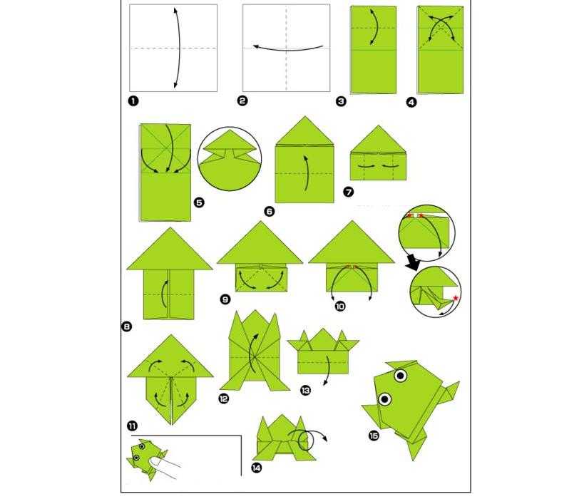 Поделка лягушка из бумаги: пошаговый мастер-класс для начинающих с фото и описанием. простые уроки по работе с бумагой