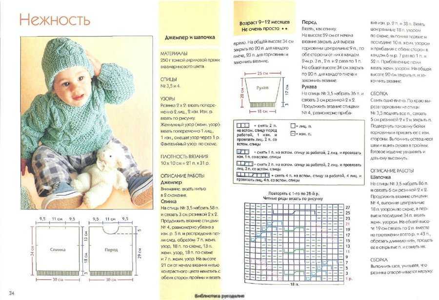 Шапочка для новорожденных спицами: схема и описание вязания для мальчика и девочки