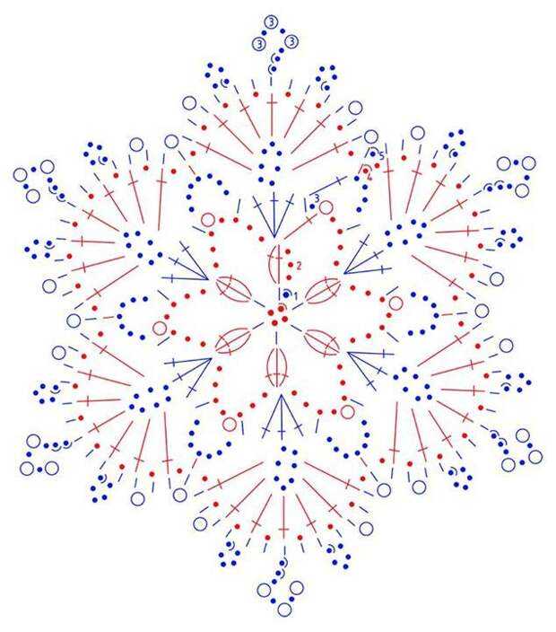 Снежинки крючком. схемы для вязания красивых и простых снежинок (80 идей)