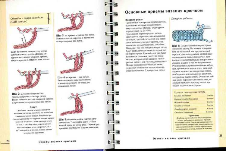 Вязание крючком салфетки для начинающих: подробное описание