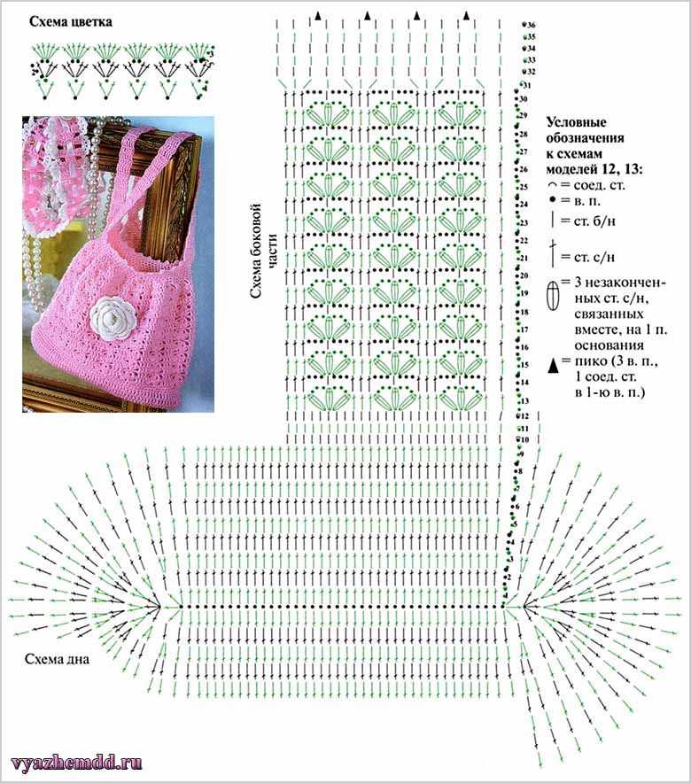 Сумки крючком — схемы и описание: вязание ажурной сумки. как связать сумку техникой пэчворк, модельную сумку, летнюю сумку с цветком, круглую сумочку на длинной ручке?