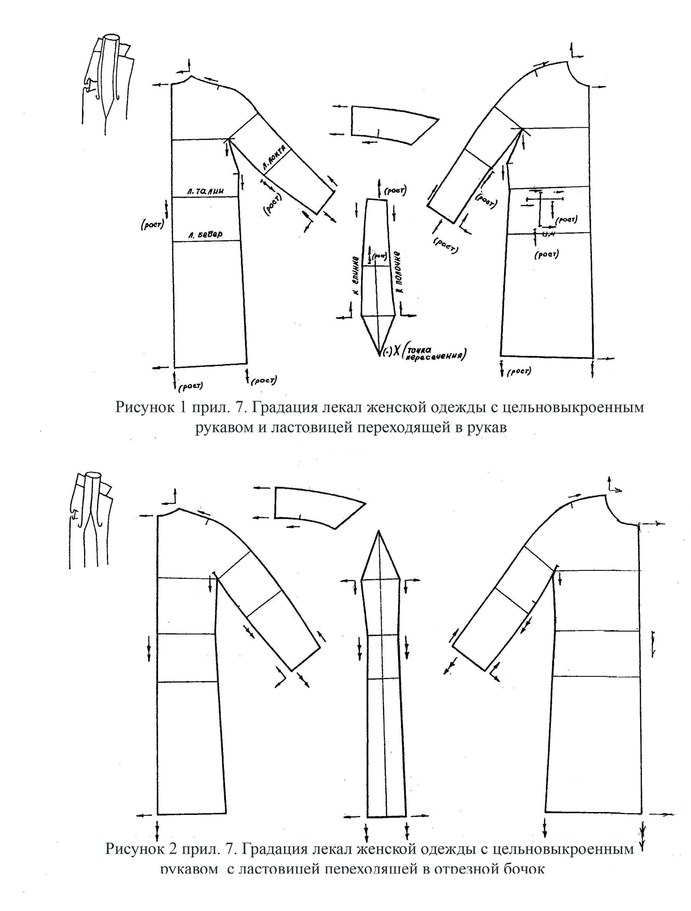 Технология. 7 класс. моделирование плечевого изделия с цельнокроеным рукавом