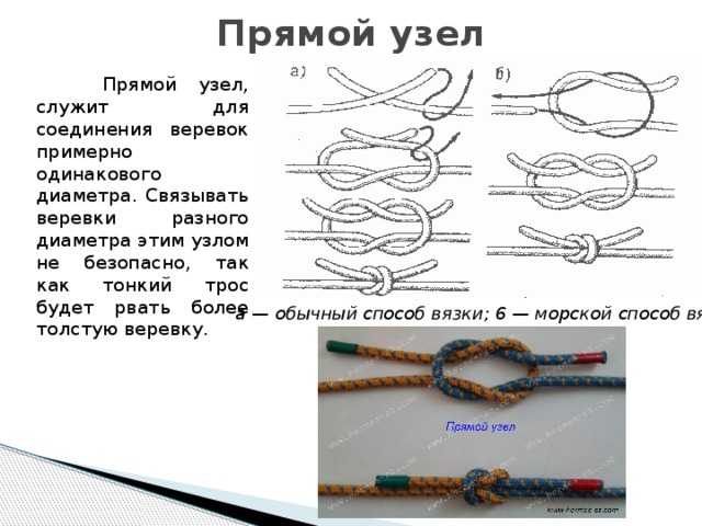 Как вязать узлы на веревке: схемы