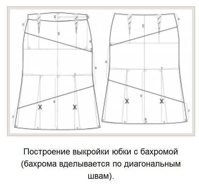 Выкройка юбки трапеция: для начинающих, пошаговая инструкция