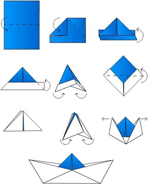 Конспект занятия в технике оригами «кораблик»