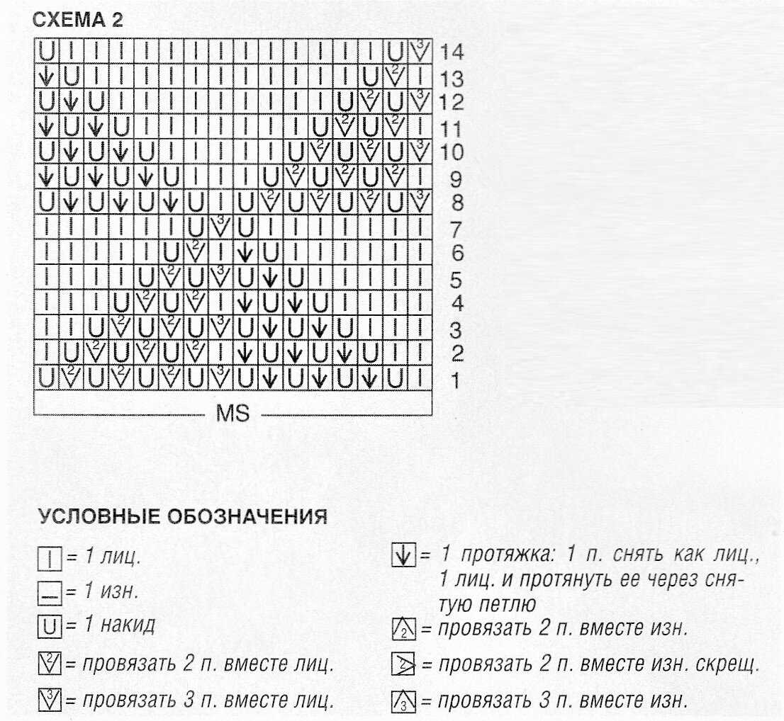 Ажурная кофта спицами со схемами и подробным описанием, 22 модели,  вязание для детей
