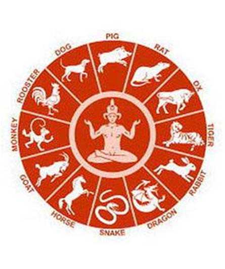 Зороастрийский гороскоп на 2021 год. предсказания древних людей на год коня