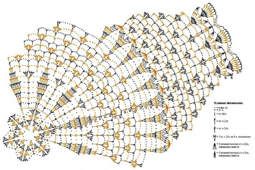 Схемы скатерти крючком на прямоугольный стол большие