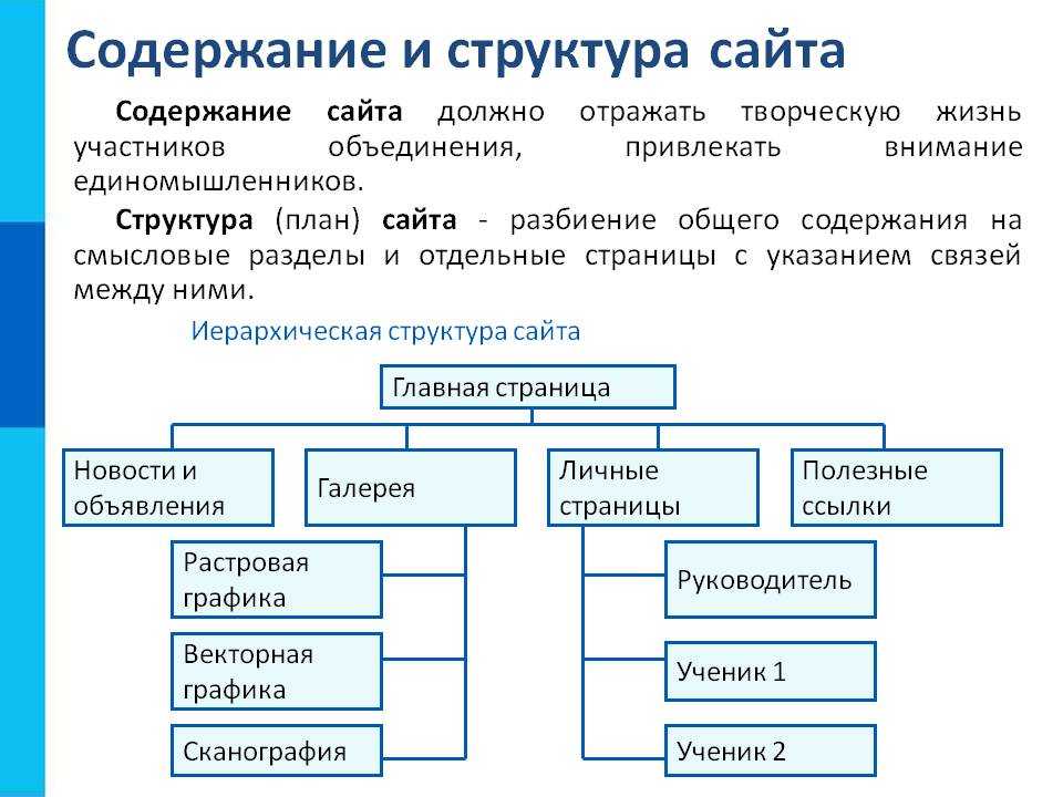 Как правильно разработать и оптимизировать структуру сайта? | kadrof.ru