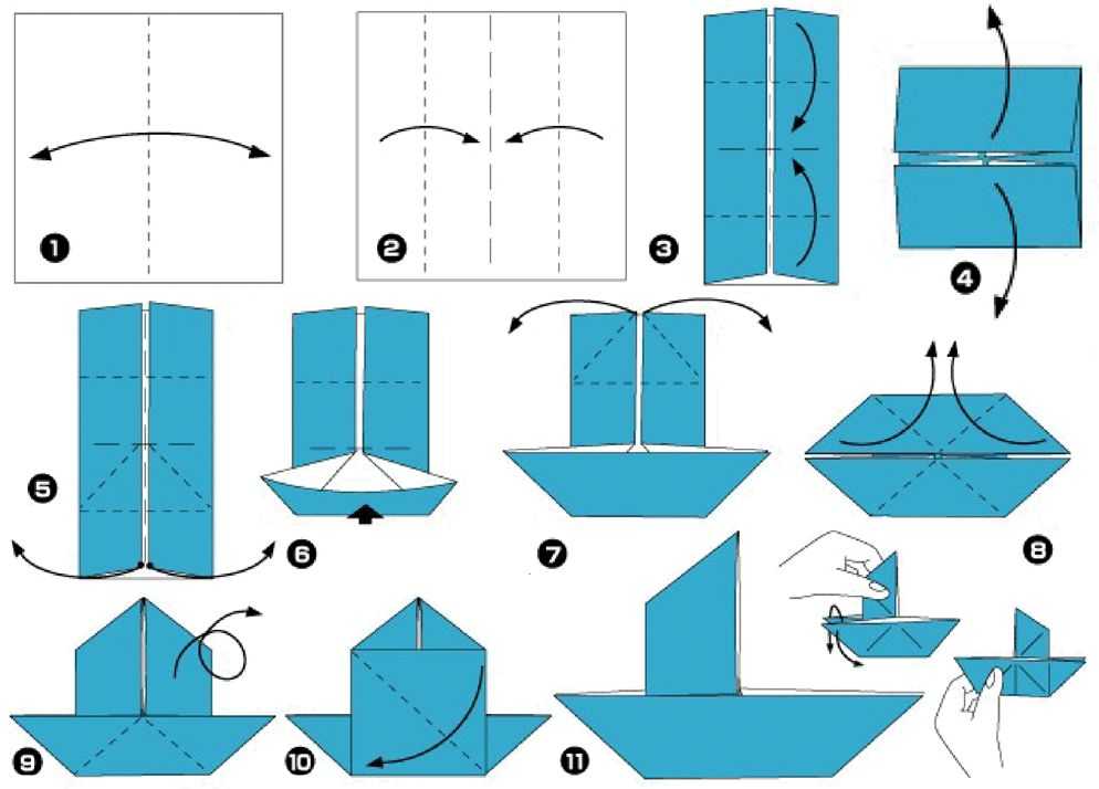 Как сделать кораблик из бумаги? пошаговая инструкция | активная мама