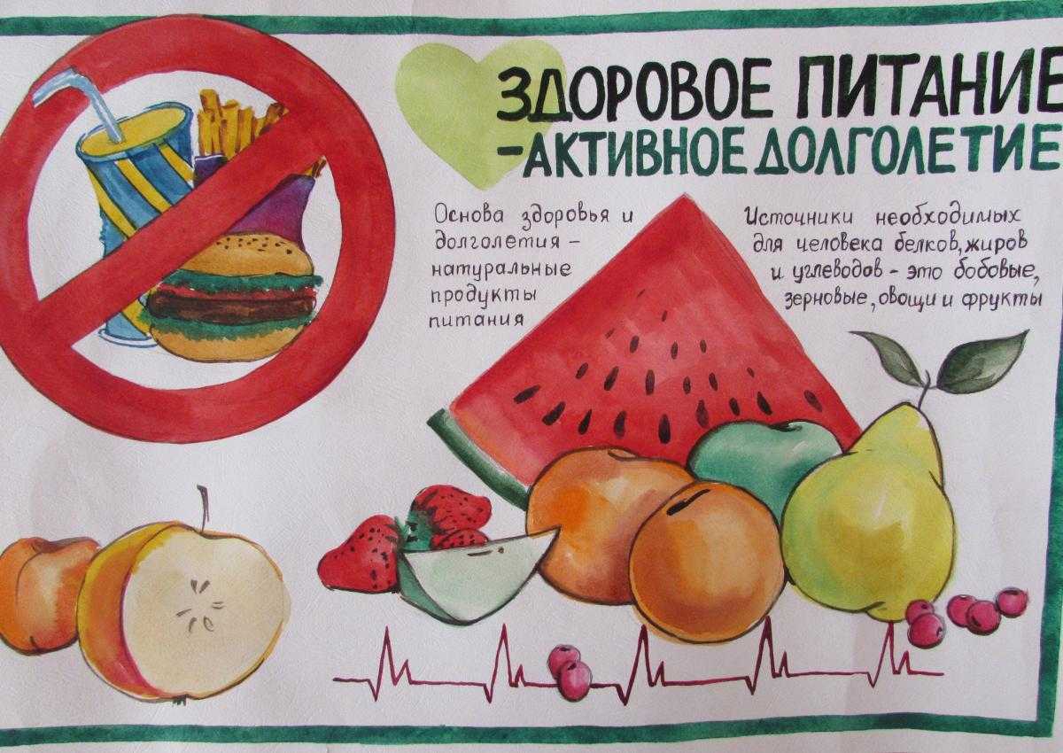 День здоровья правильное питание. Плакат здоровое Питини. Рисунок на тему здоровое питание. Плакат на тему здоровое питание. Рисунок на тему правильное питание.