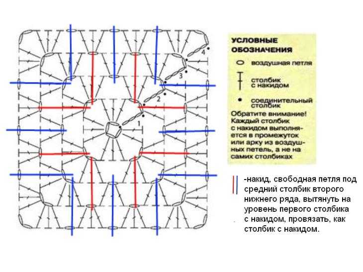 Подборка схем и описаний для вязания крючком квадратных мотивов