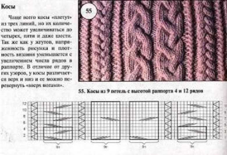 Вязание косы: 125 фото подробного описания пошива и особенности чтения схемы узора