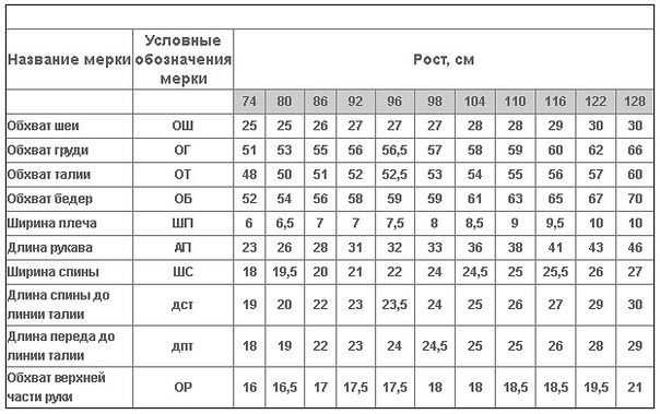 Размеры одежды таблицы гост для мужчин и женщин, принятые в россии