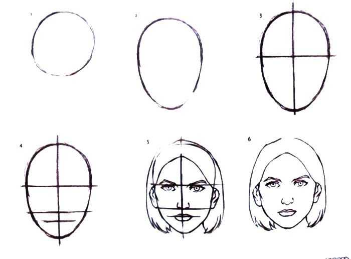 Как нарисовать лицо аниме девушки  поэтапно 5 уроков
