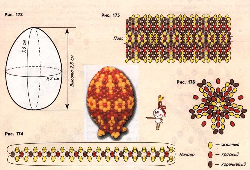 Пасхальные яйца из бисера: техника оплетения своими руками (схема)