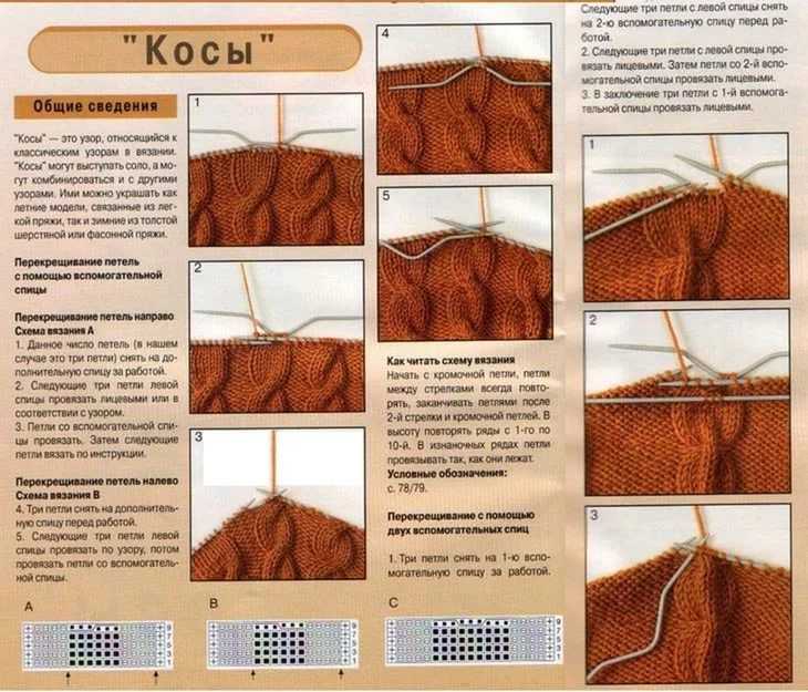 Ажурные узоры спицами, больше 60 схем и изделий с ажурными узорами,  узоры для вязания спицами