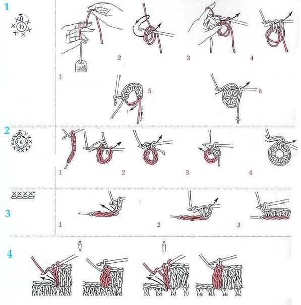 Таблица условных обозначений в вязании крючком | вязание крючком от елены кожухарь