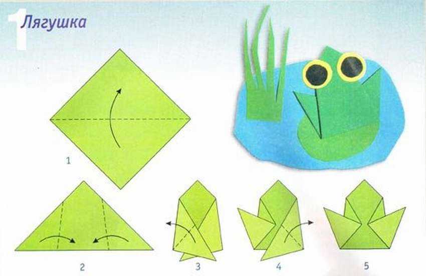 Как сделать лягушку из бумаги: схемы, трафареты прыгающих лягушек с пошаговыми инструкциями