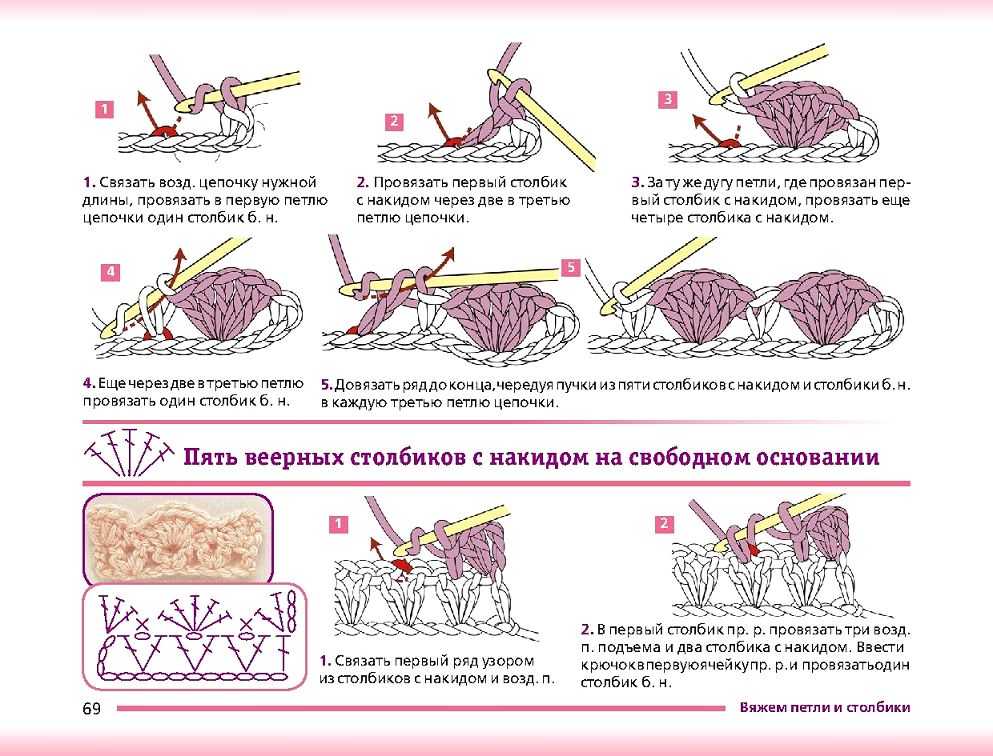 Классы вязания. Основные приемы вязания крючком. Основные приемы вязания крючком с описанием. Элементы вязания крючком для начинающих. Вязание крючком основные техники и приемы.