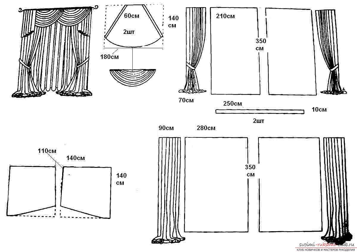 Как сшить шторы своими руками: пошаговая инструкция (5 фото)