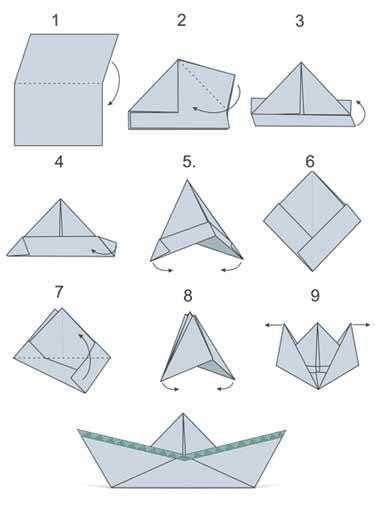 Как сделать кораблик из бумаги? пошаговые схемы складывания и инструкции