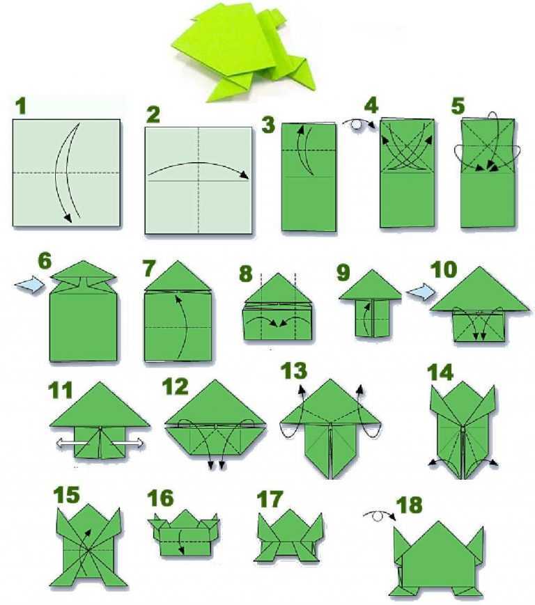 ᐉ прыгающая лягушка из бумаги. как сделать лягушку из бумаги в технике оригами своими руками поэтапно