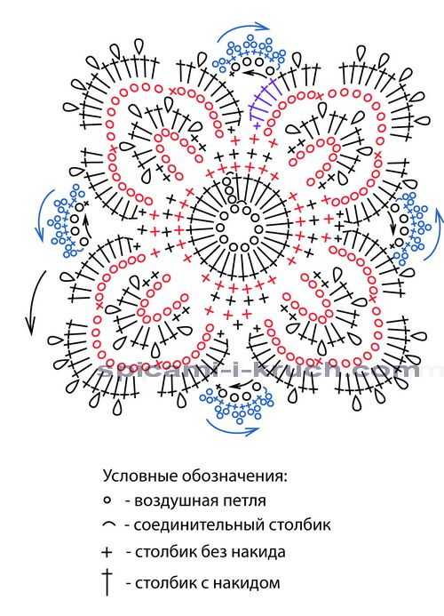 Квадратные мотивы крючком схемы и описание простые и красивые схемы