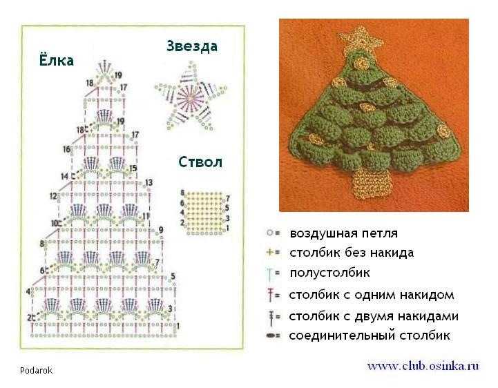 Елка крючком: 20 чётких схем с описанием вязания!