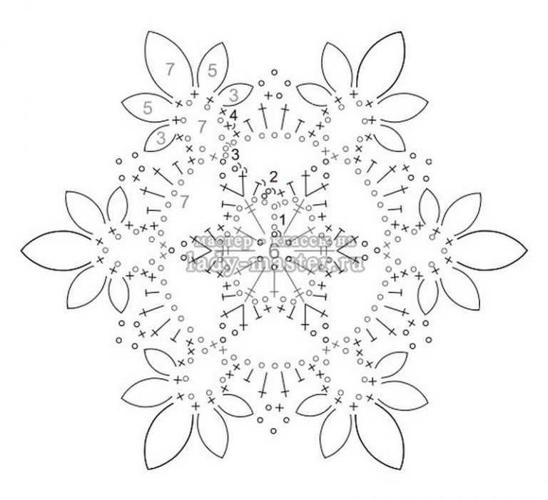 Давно обратила внимание на вязаные новогодние украшения - снежинки крючком Выполненные из белых ниток ирис крючком, они действительно олицетворяют зиму Такие же, как снежок, воздушные, гео