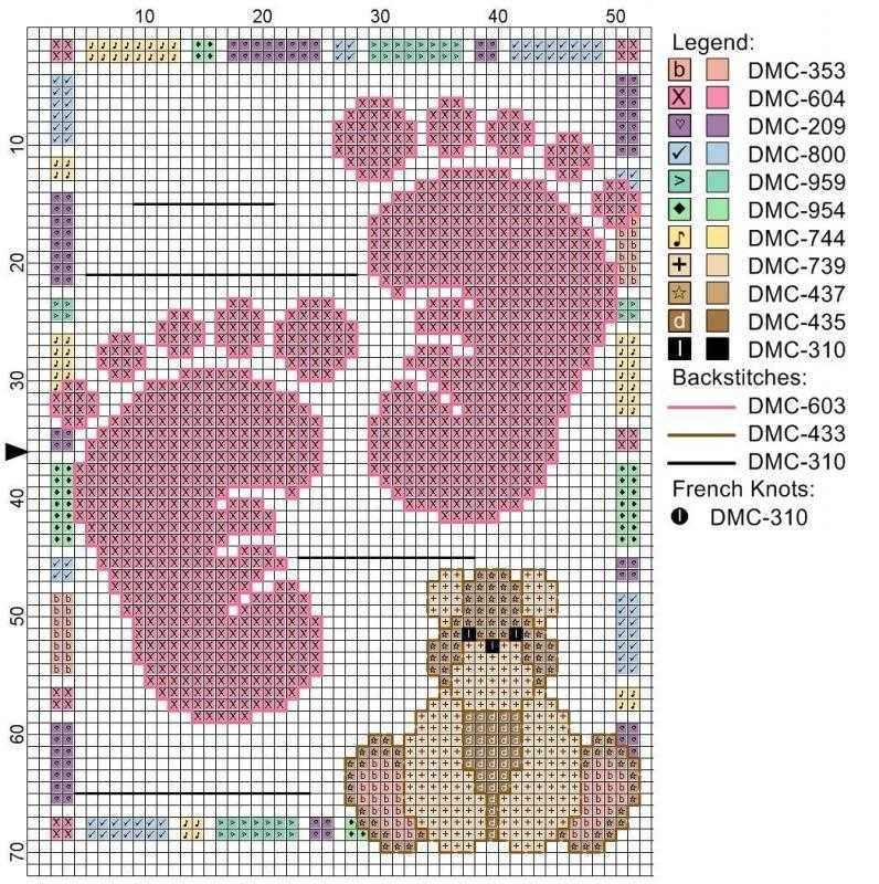 Метрика для новорожденных: схемы вышивки. как делается вышивка метрики для новорожденных?