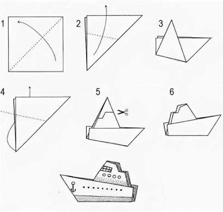 Оригами кораблик - схемы складывания для начинающих. сборка корабля с двумя трубами своими руками. оригинальные варианты складывания корабля