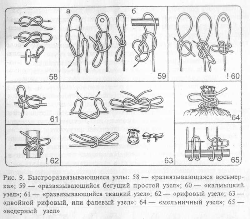 Узлы туристические с названиями схемы 10 основных для школьников