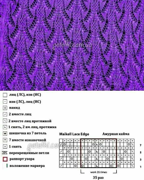 Подборка схем и описаний для вязания жилетов спицами