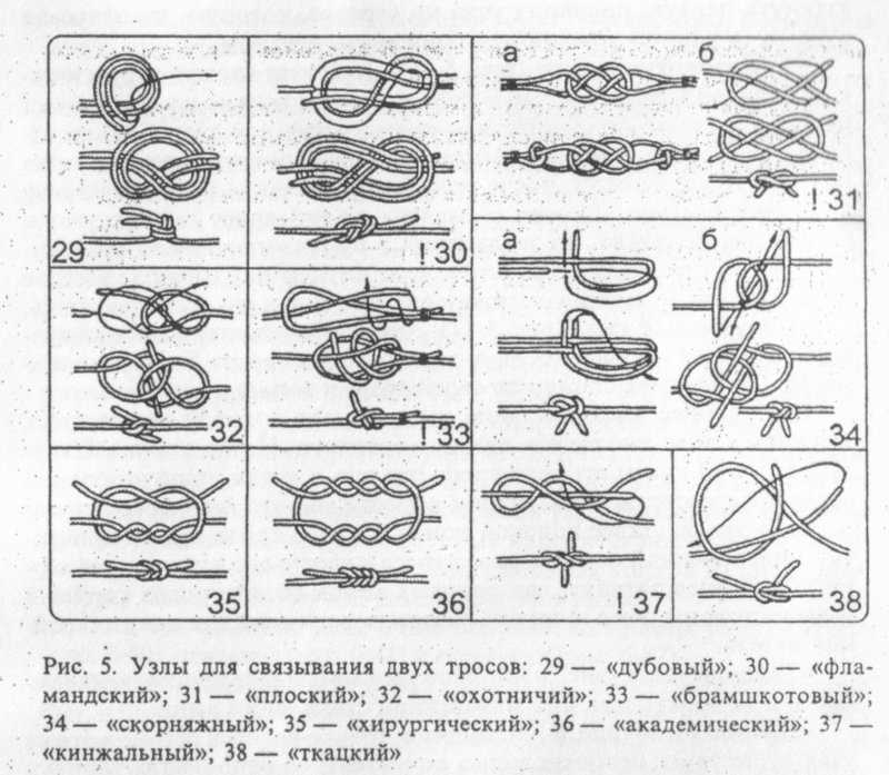 Как вязать морские узлы: основные схемы в картинках для начинающих моряков топ 10