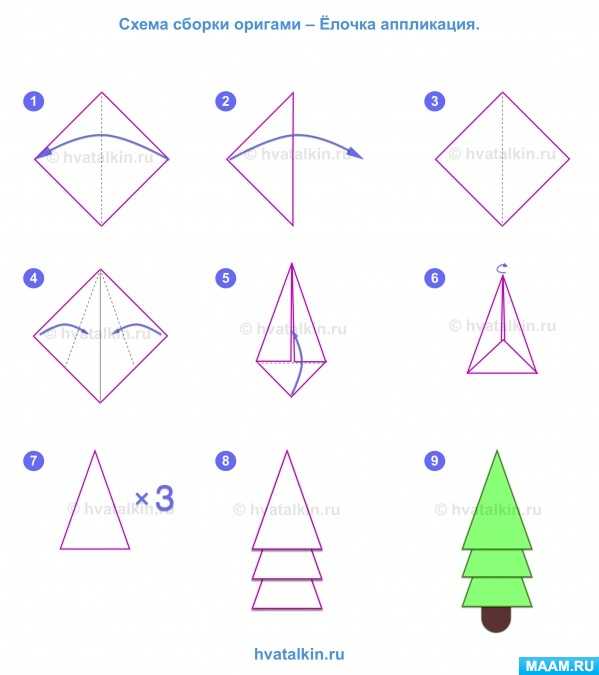 Оригами елка: мастер-класс изготовления простой ёлки и ее новогоднего украшения (85 фото)