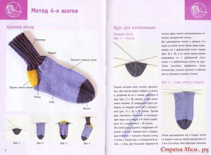 Мастер-класс ажурные носочки на чулочных спицах - вязание - страна мам