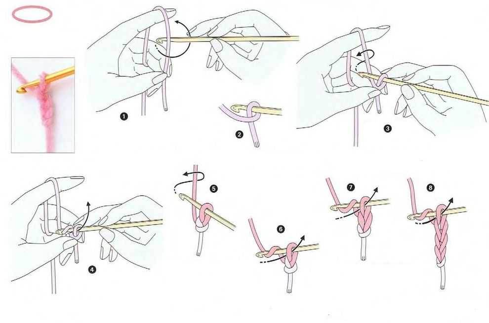 Как научиться вязать крючком — инструкция для новичка